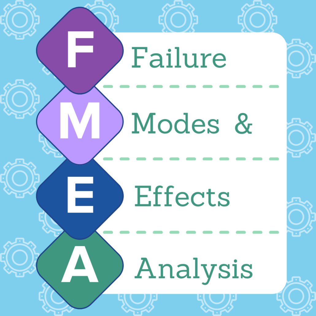 This image shows the letters spelling out the acronym FMEA and breaks down what each letter stands for: Failure Modes and Effects Analysis.