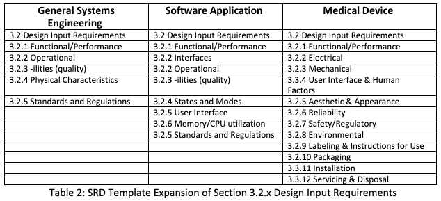 Product Requirements Document Template And Examples Jama Software 2023 