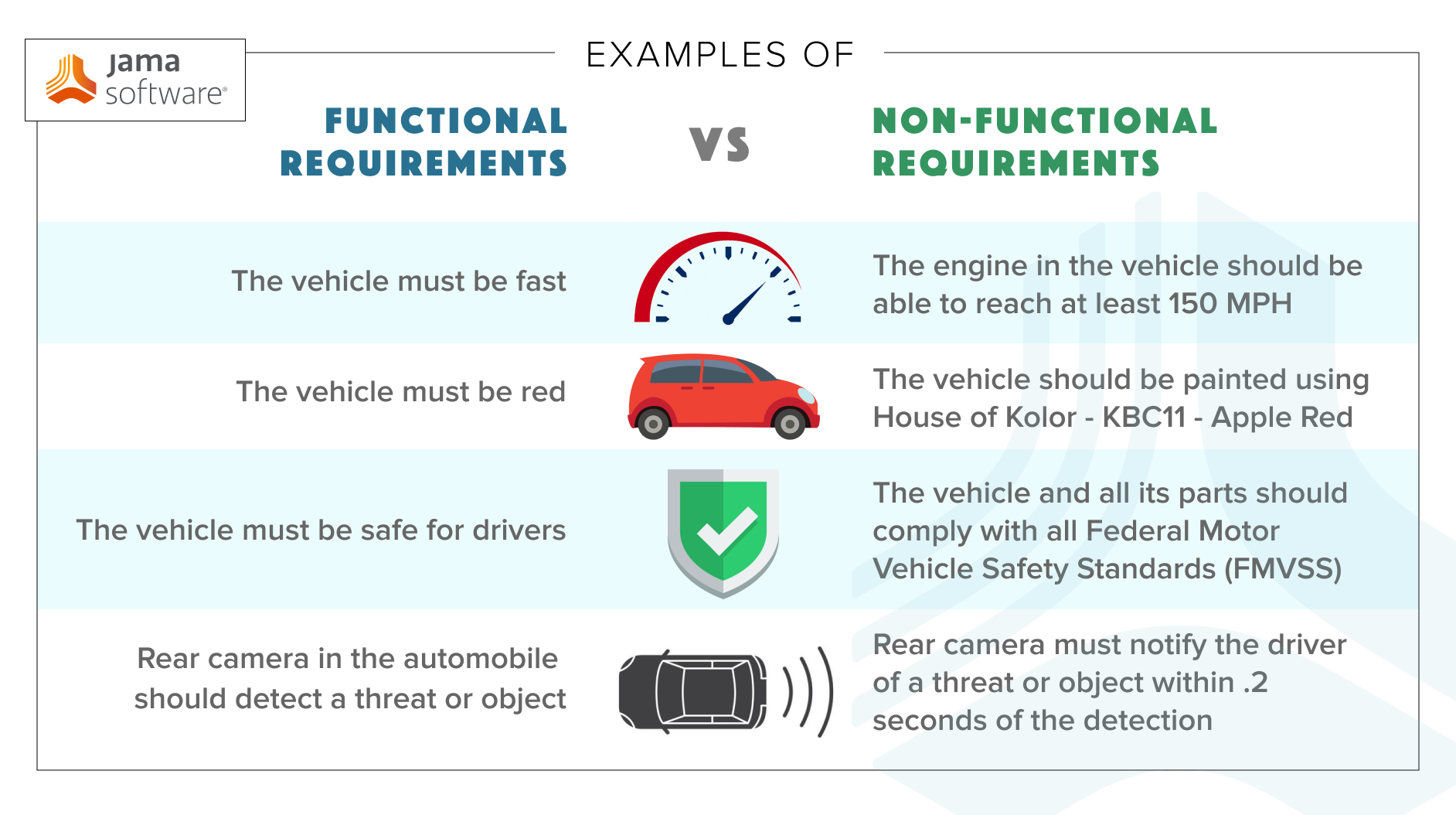 Functional Vs Non Functional Requirements