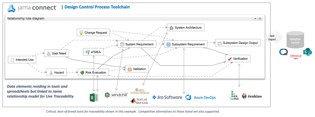 Jama Connect® Integrations | Product Development Tool Integrations