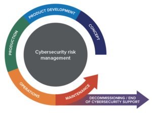 A Guide to Road Vehicle Cybersecurity: Part 1 - Jama Software