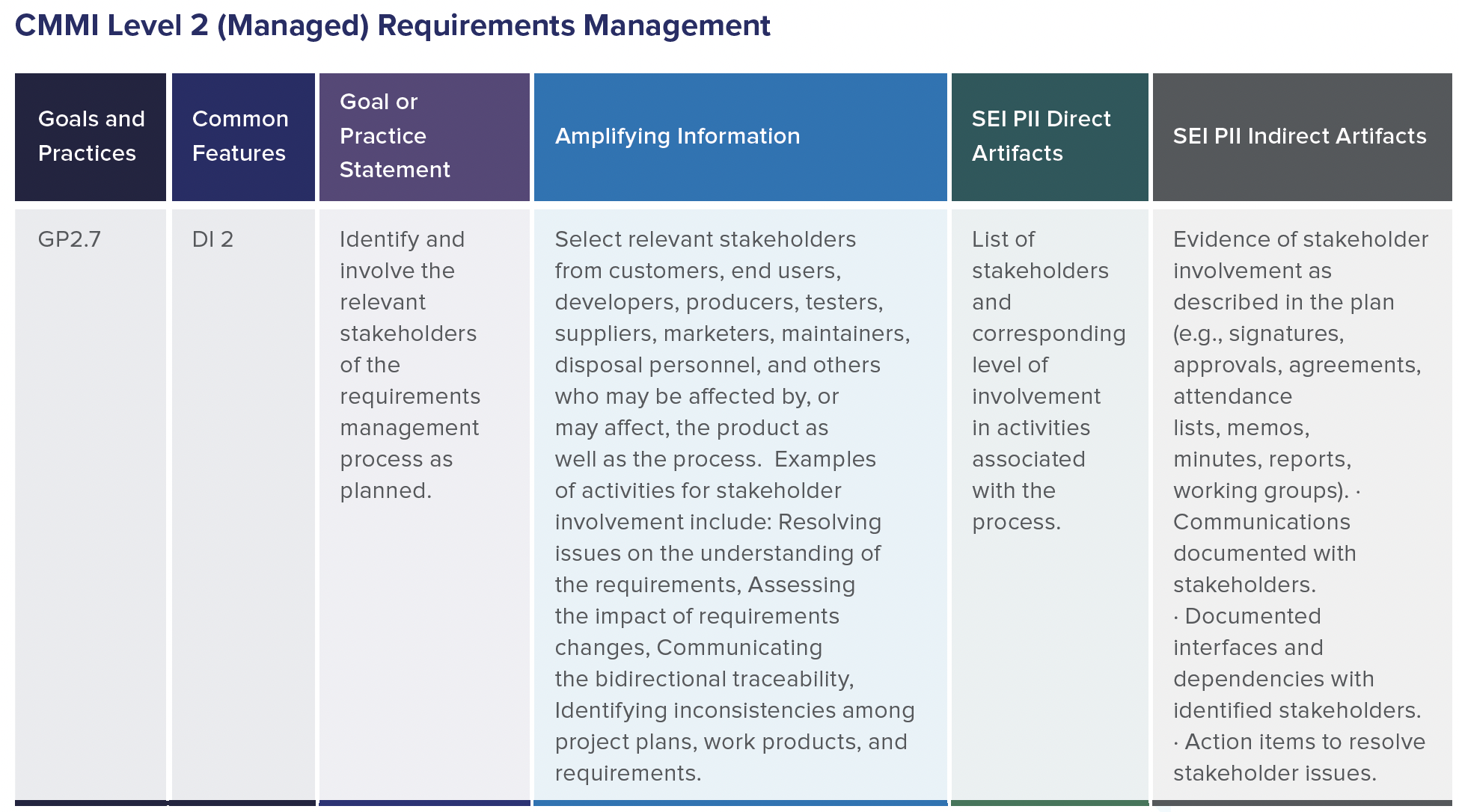 Capability Maturity Model Integration (CMMI) Part 2 - Jama Software