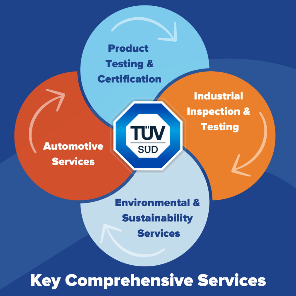 TÜV SÜD Ensuring Safety & Quality Jama Software