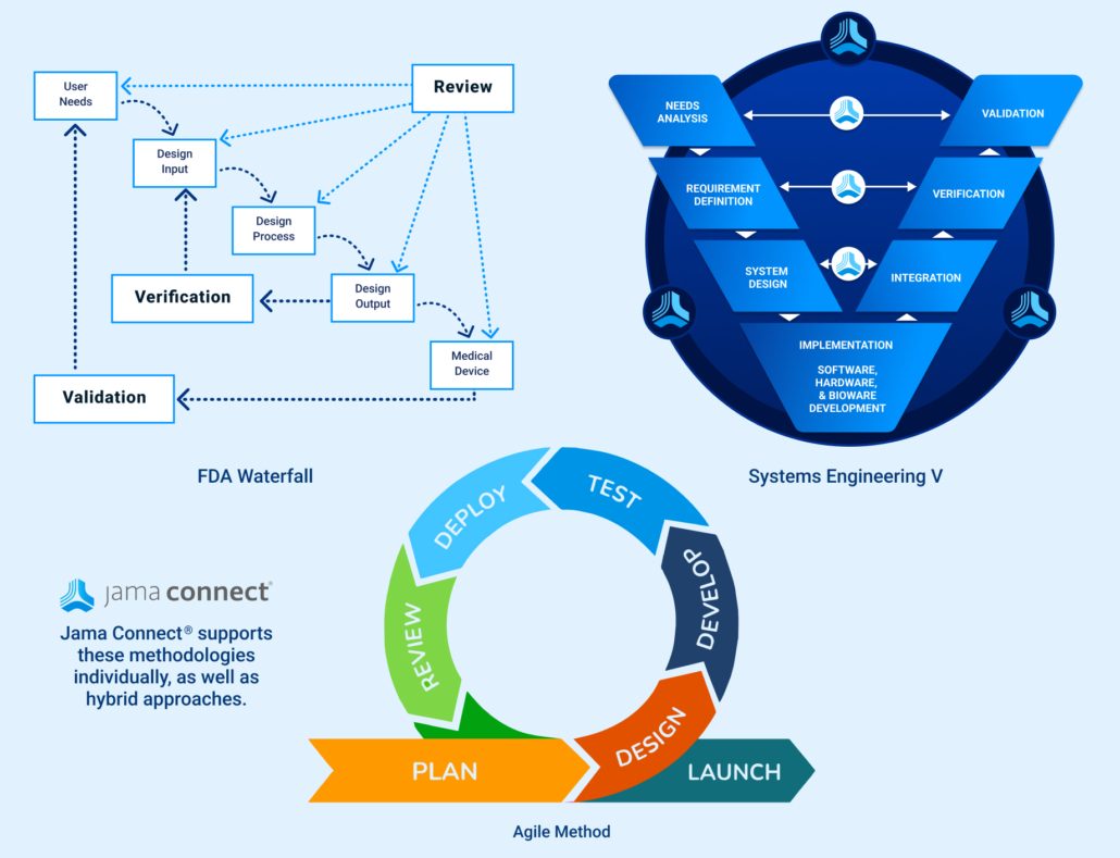 Medical Device/Life Sciences Development Software | Jama Connect