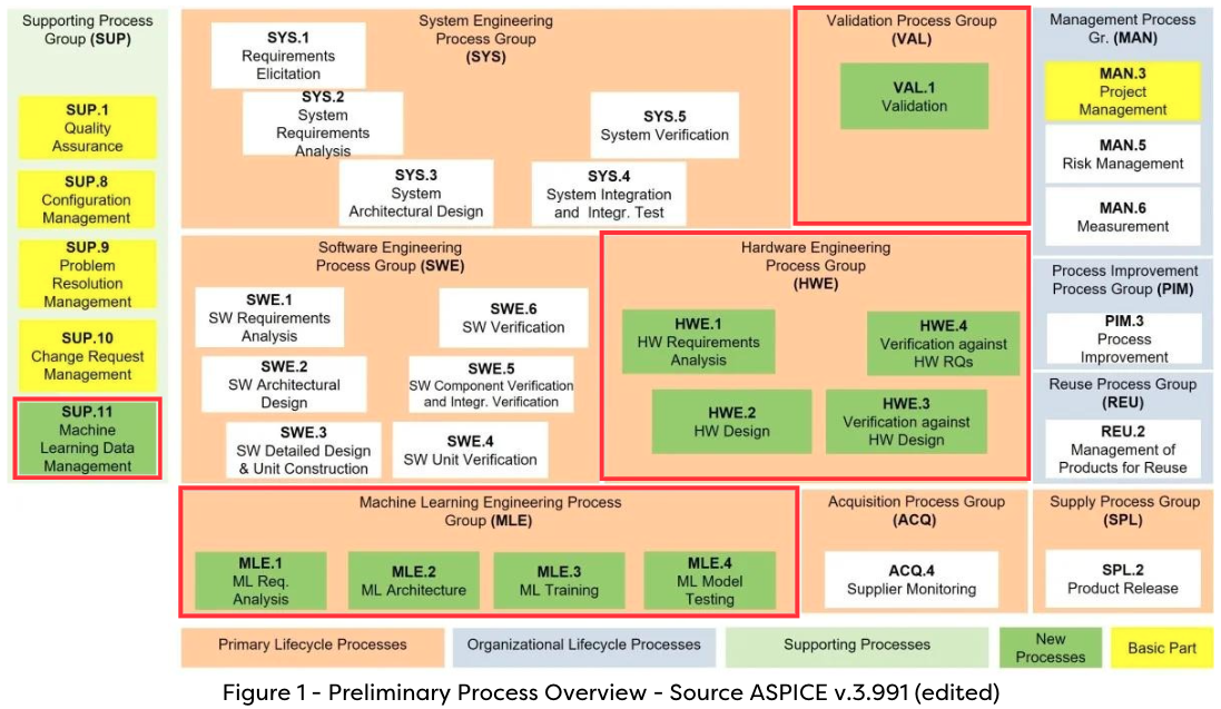 An Overview of ASPICE 4.0 - Jama Software