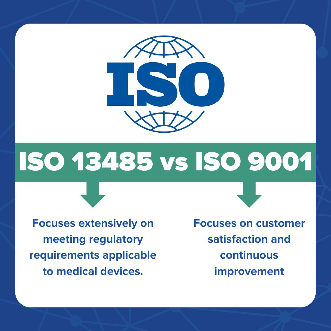 ISO 13485 vs ISO 9001 - Jama Software