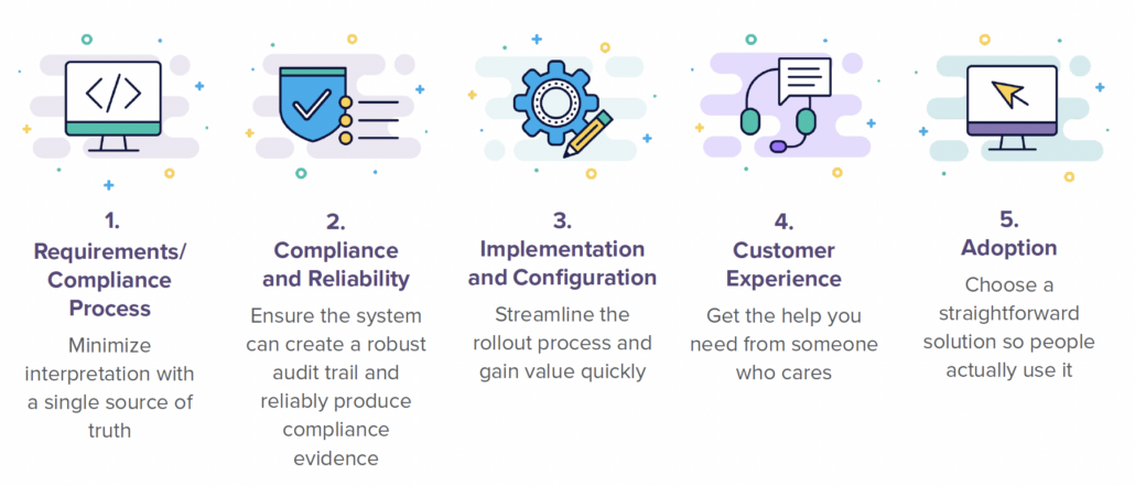 This image shows the 5 key elements for AEC requirements management.