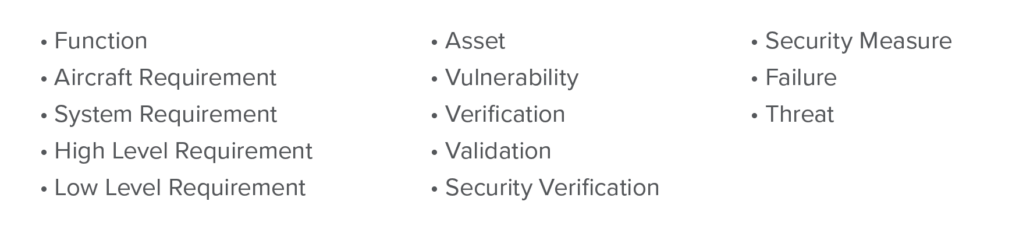 List of model-driven requirements such as function, aircraft requirement, system requirement, and more.