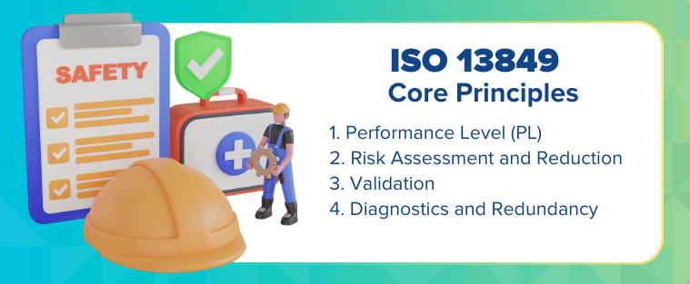 Animated figure wearing safety gear and checking off a safety checklist for ISO 13849 core principles.