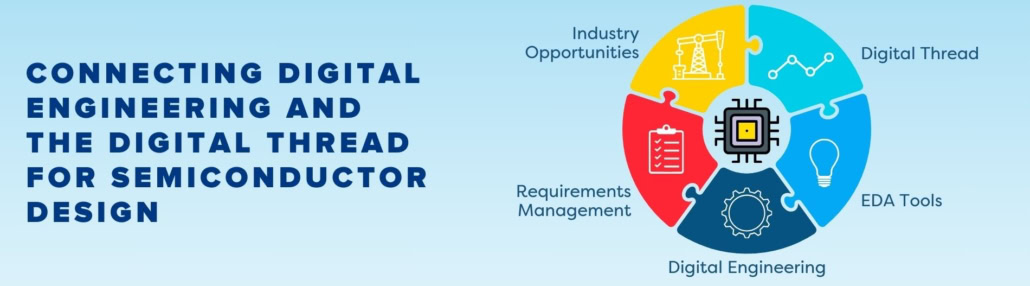 Wheel of interlocking pieces representing the integration of a Digital Thread with Digital Engineering for semiconductor design.